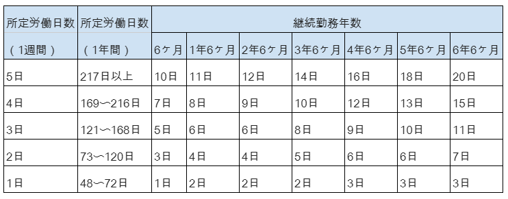 有給はアルバイトでもある カフェバイトのお休み事情 Latteco Note カフェのバイトお仕事情報 有給はアルバイトでもある カフェバイトのお休み事情 Latteco Note カフェのバイトお仕事情報